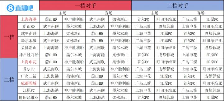 日讯, src, 西区第二