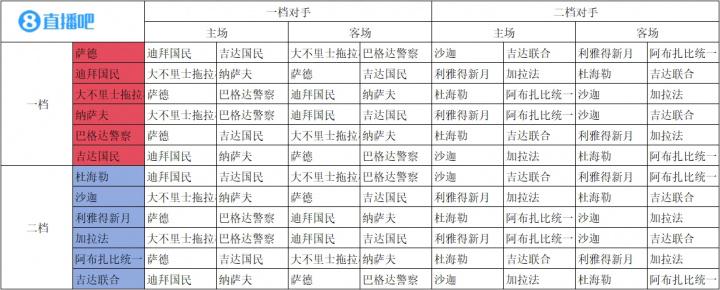 dingy, 角逐产生最, 日在沙特举