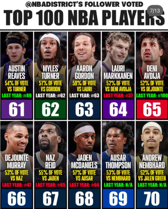 img, 杰伦布朗, 锡安