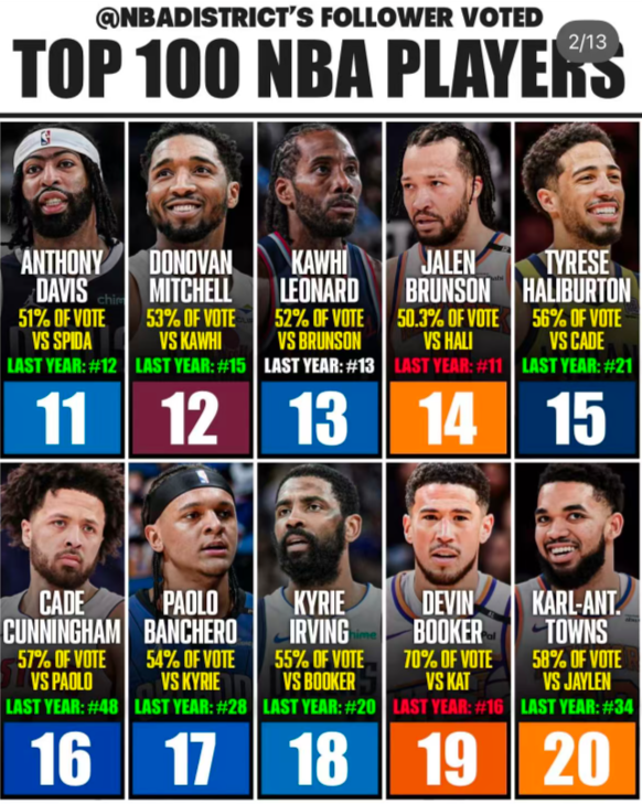 xaEAA, 米勒, 个位次