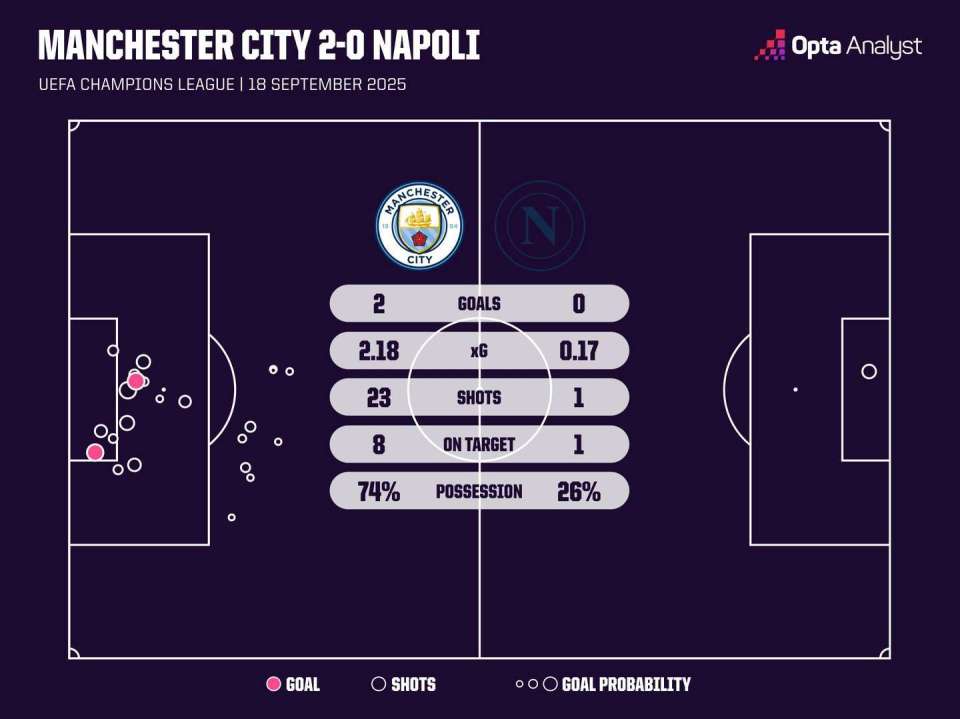 一个是福登, https