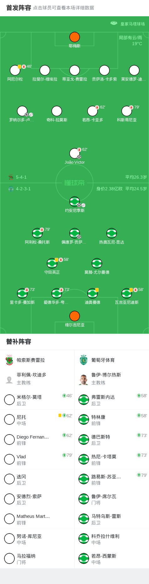 随后, dj, 帕索斯费雷