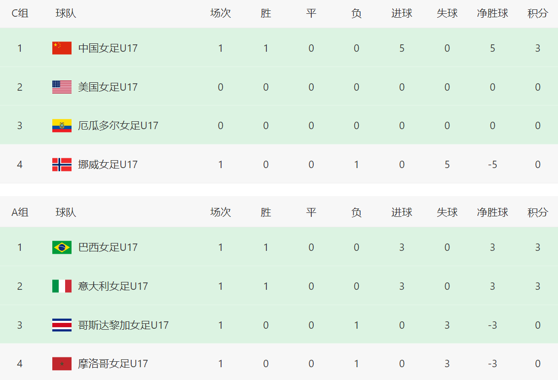 dingy, 稍稍处于下